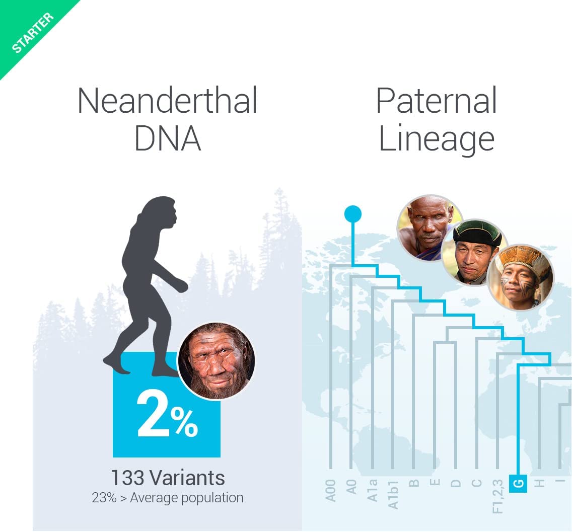 DNA Test Starter tellmeGen | (Ancestry + Traits + Wellness) | What your DNA says about you
