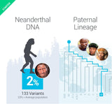 DNA Test Starter tellmeGen | (Ancestry + Traits + Wellness) | What your DNA says about you